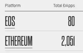 그림 9. 이오스, 이더리움 dApp 수
